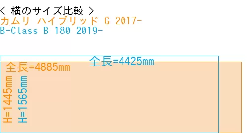 #カムリ ハイブリッド G 2017- + B-Class B 180 2019-